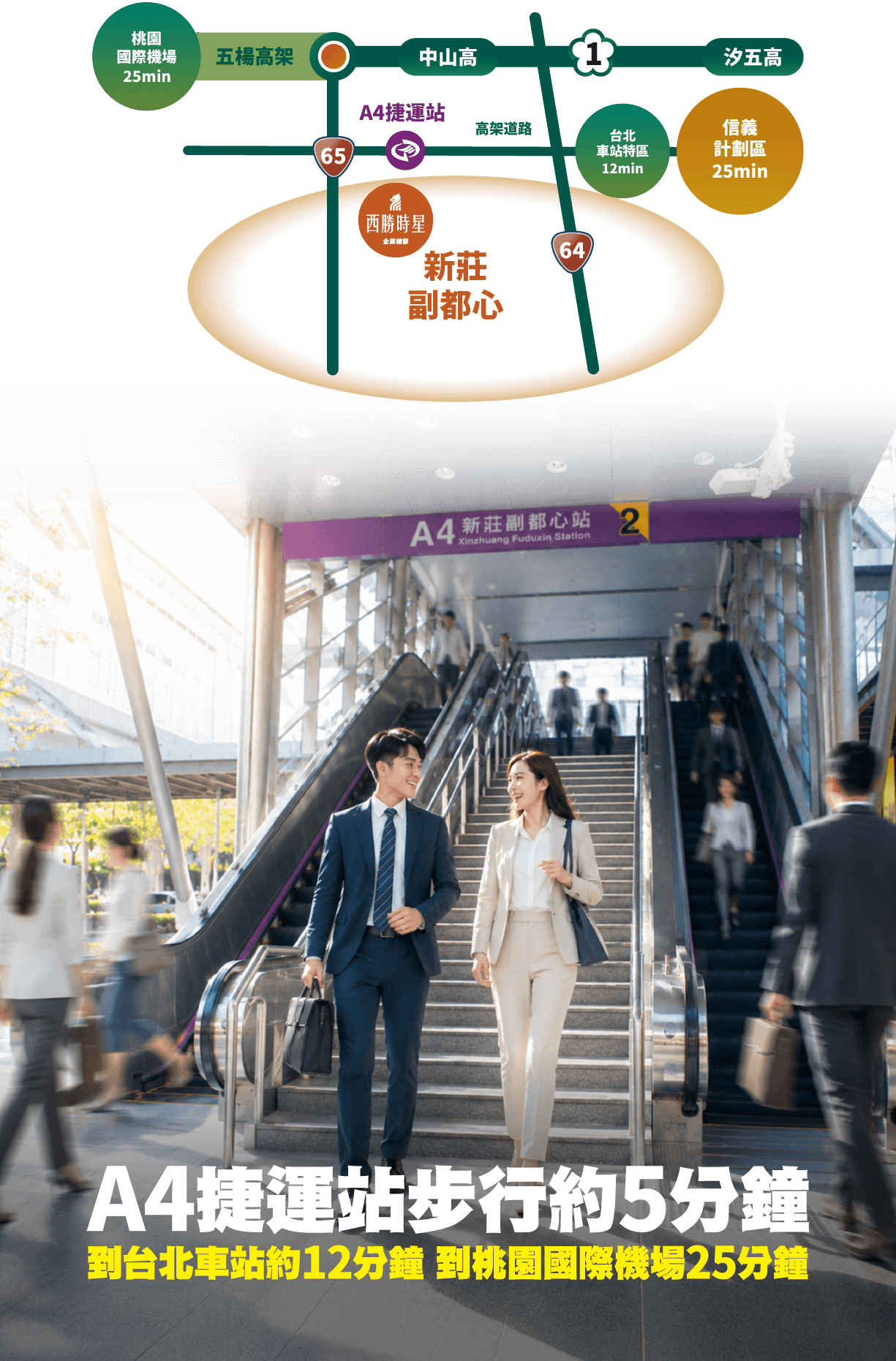 A4捷運站步行約5分鐘 到台北車站約12分鐘 到桃園國際機場25分鐘